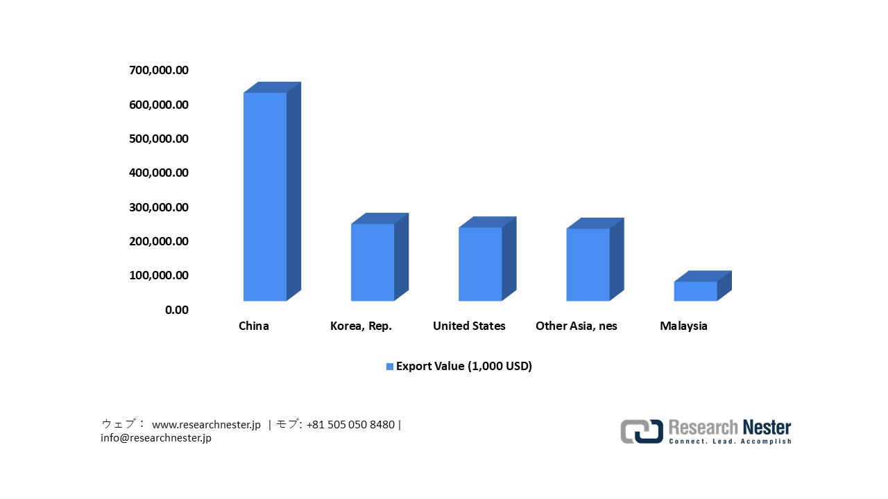 Japan’s Exports of Instruments & Apparatus